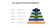  5 Stages Of Project Management PPT Presentation Templates