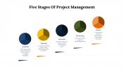 77240-5-Stages-Of-Project-Management_06