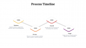 77261-Process-Timeline_06