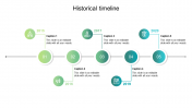 Historical Timeline Maker Template With Five Nodes