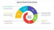 Spiral Model PPT Presentation And Google Slides Themes