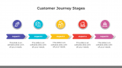 Our Predesigned Customer Journey Stages Presentation