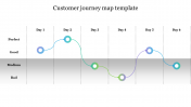 Get Customer Journey Map Template Free PPT Presentation