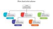 Flow Chart Color Scheme PowerPoint Template & Google Slides