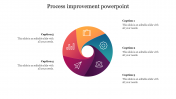 Customized Process Improvement PowerPoint Template