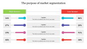 Get The Purpose Of Market Segmentation Presentation Design