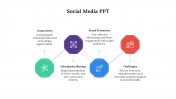 Social Media PowerPoint And Google Slides Template
