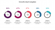 Successive Growth Chart Template PowerPoint Presentation