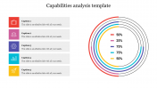 Capabilities Analysis PowerPoint Template & Google Slides