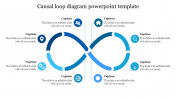 Causal Loop Diagram PowerPoint Template & Google Slides