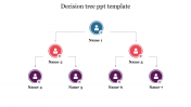 Best Decision Tree PPT Template Slide For Presentation