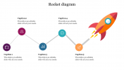 Best Rocket Diagram PowerPoint Presentation Template