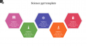 Innovative Science PPT Template Free Presentations