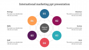 International Marketing PPT for Presentation Google Slides