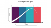 Multicolor Housing Market Cycle PowerPoint Template Design