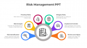 Attractive Risk Management Chart PPT And Google Slides