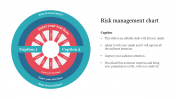 Multicolor Risk Management Chart PowerPoint Slides
