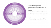Our Predesigned Risk Management PowerPoint Presentation PPT