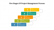 77607-5-Stages-Of-Project-Management-Process_02