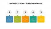 77607-5-Stages-Of-Project-Management-Process_03