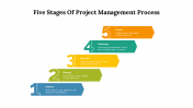 77607-5-Stages-Of-Project-Management-Process_04