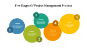 77607-5-Stages-Of-Project-Management-Process_05