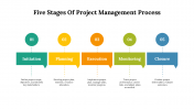 77607-5-Stages-Of-Project-Management-Process_09