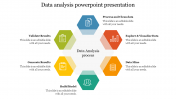 Data Analysis PowerPoint Presentation and Google Slides