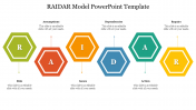 RAIDAR Model PowerPoint Templates Designs
