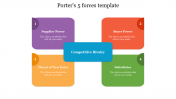 Download editable Porter 5 Forces Template Designs
