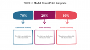 Buy 70 20 10 Model PowerPoint Template Presentation