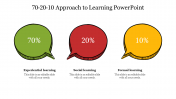 Best 70-20-10 Approach To Learning PowerPoint Presentation