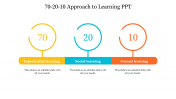 70-20-10 Approach To Learning PPT and Google Slides