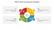 PDCA Chart PowerPoint Template Presentation & Google Slides
