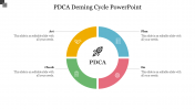 PDCA Deming Cycle PowerPoint Template & Google Slides