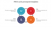 PDCA Cycle PowerPoint Templates For Presentation