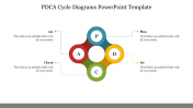 PDCA Cycle Diagrams PowerPoint Template and Google Slides