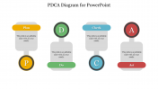 Free PDCA Diagram For PowerPoint Presentation 