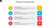 Financial Accounting PowerPoint Presentation & Google Slides