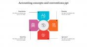 Accounting Concepts And Conventions PPT & Google Slides