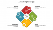 Editable accounting basics ppt