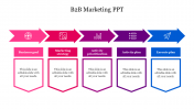  B2B Marketing Google Slides and PPT Template Presentation