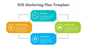 77875-B2B-Marketing-Plan-Template_02