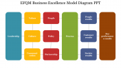 EFQM Business Excellence Model Diagram PPT and Google Slides