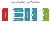 Best Business Excellence Model presentation