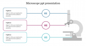 Best Microscope PPT Presentation Templates