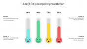 Emoji for PowerPoint Presentation and Google Slides