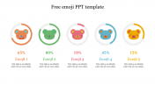 Customizable Free Emoji PPT Template Designs slides