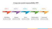 Corporate Social Responsibility PPT Presentation