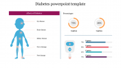 Get dashing Diabetes Powerpoint Template Free Slide
